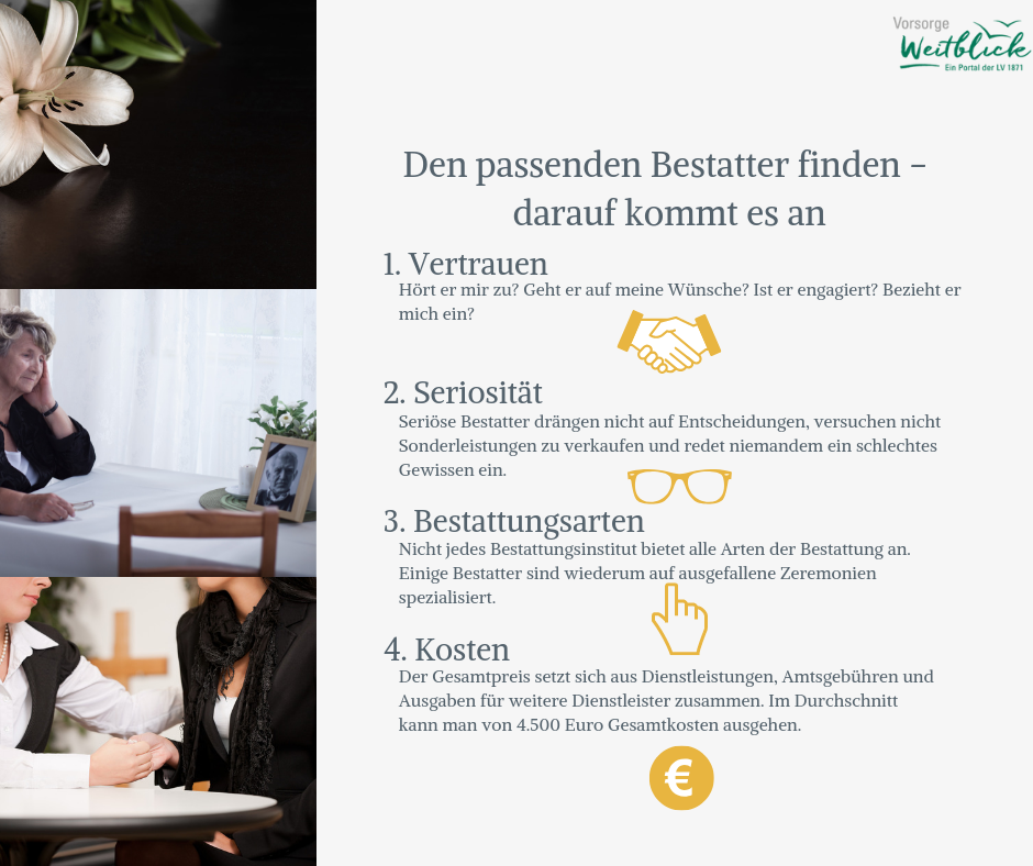 Grafik: Wie findet man den passenden Bestatter