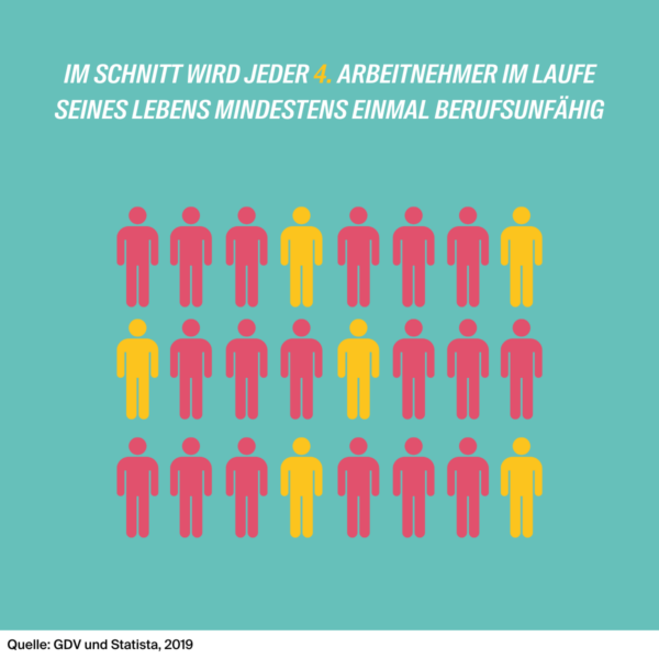 jeder-vierte-berufsunfaehig - LV 1871 Jeder Vierte wird berufsunfähig