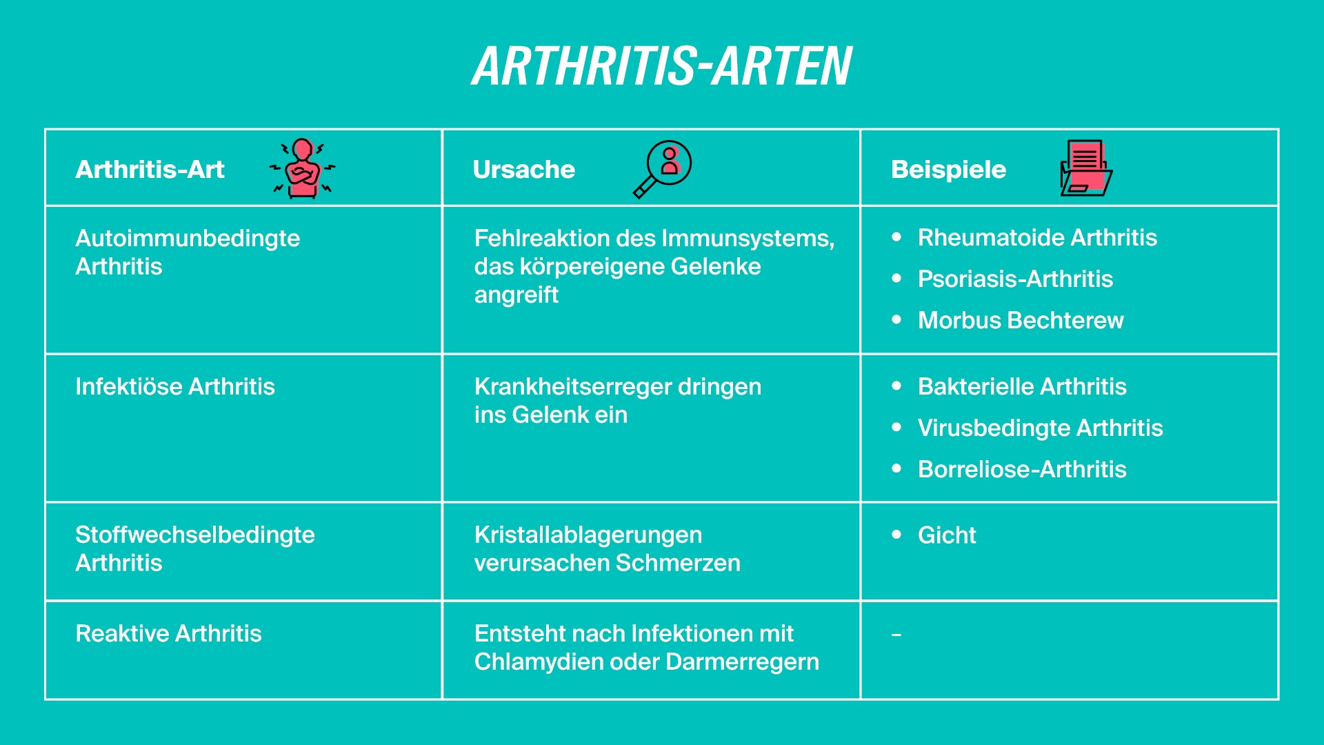 LV1871_Grafik_Arthritis_Arten