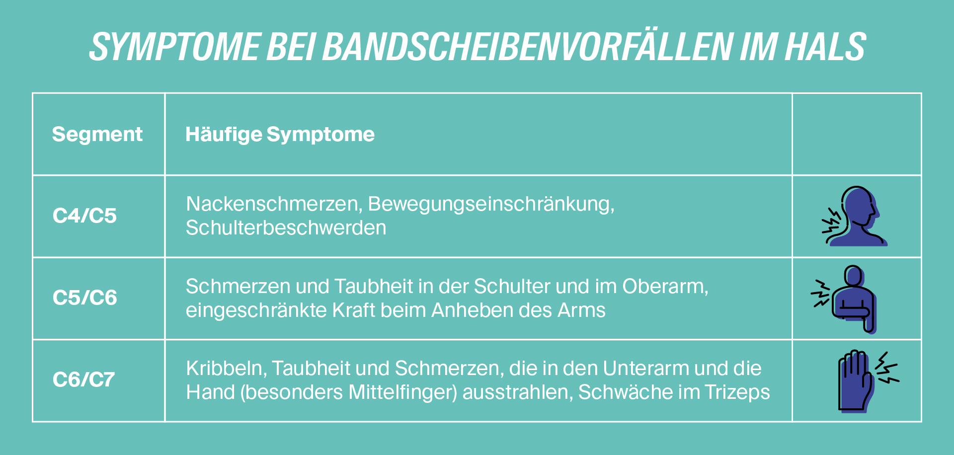 LV1871 Grafik: Symptome eines Bandscheibenvorfall am Hals