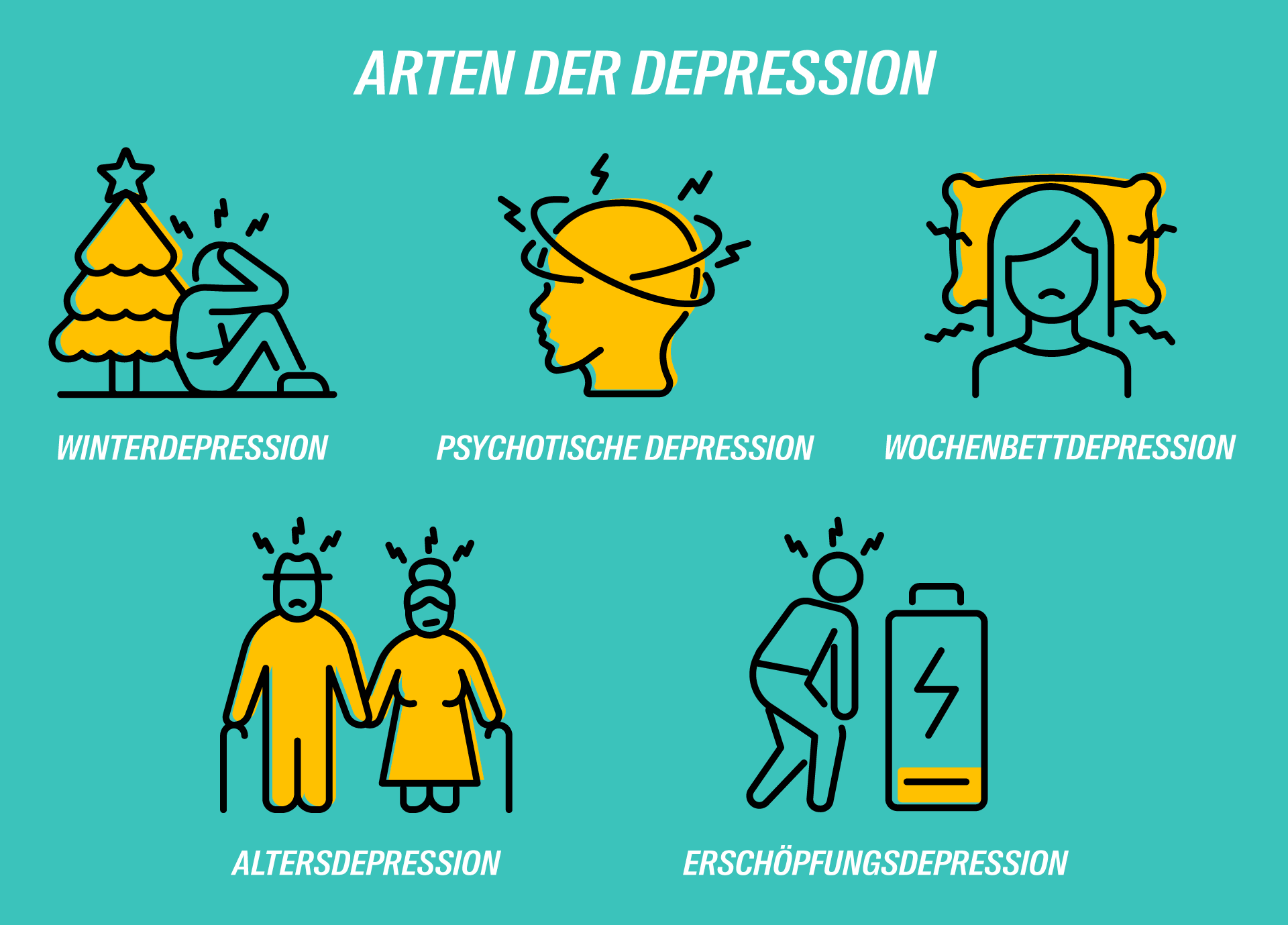 verschiedene Arten von Depression