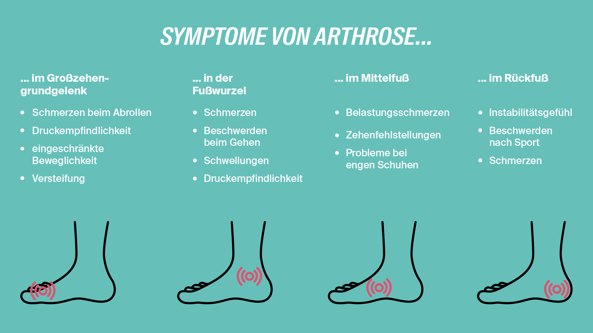 Symptome von Arthrose