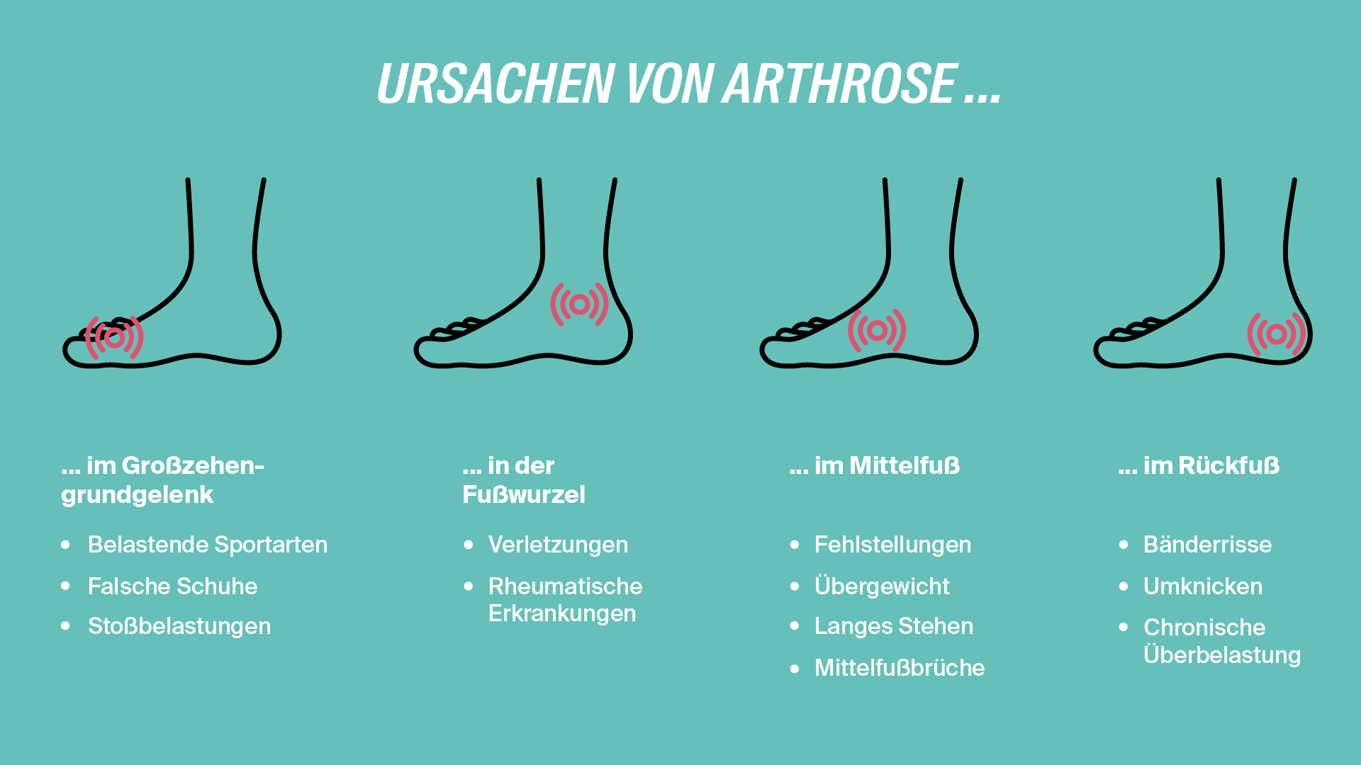 Ursachen von Arthrose