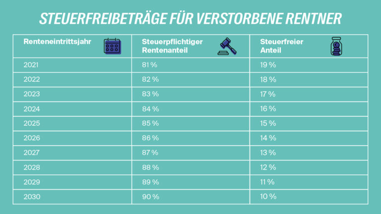 Steuererklarung Fur Verstorbene Ruckwirkend