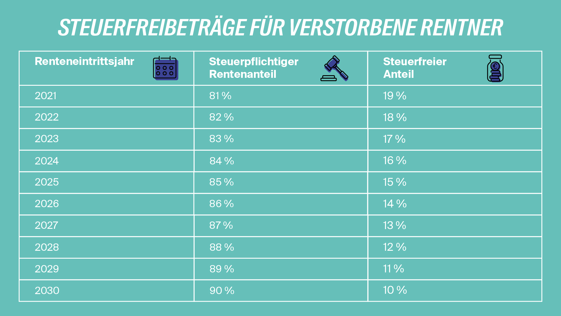 Steuerfreibeträge für Rentner
