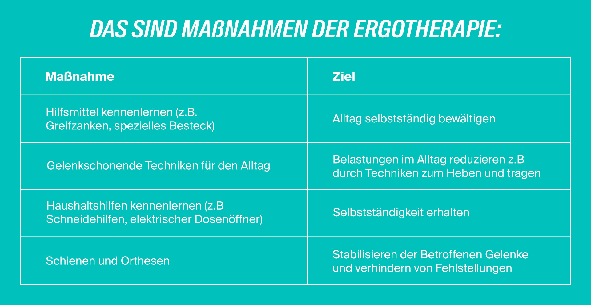 Maßnahmen der Ergotherapie bei chronischer Polyarthritis