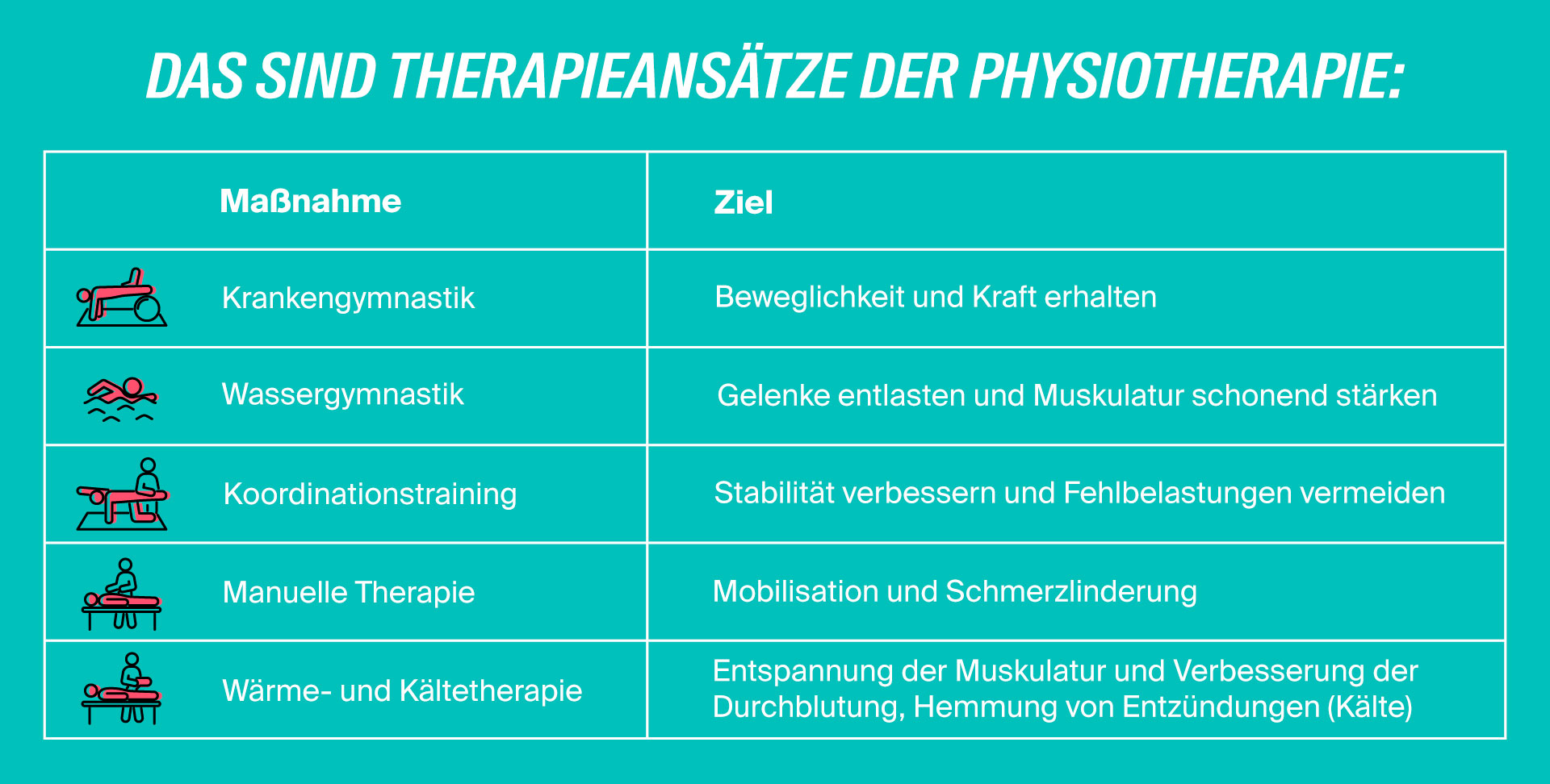 Therapieansätze der Physiotherapie bei chronischer Arthritis