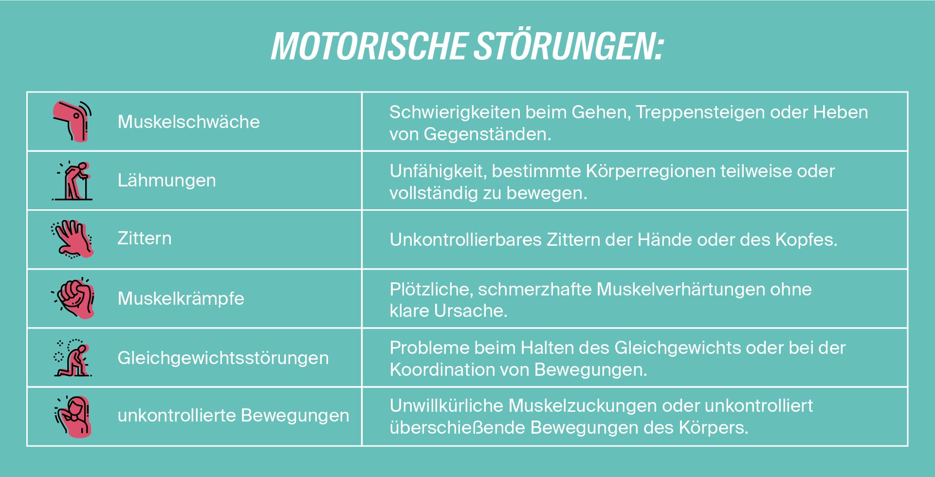 Motorische Störungen bei Nervenkrankheiten