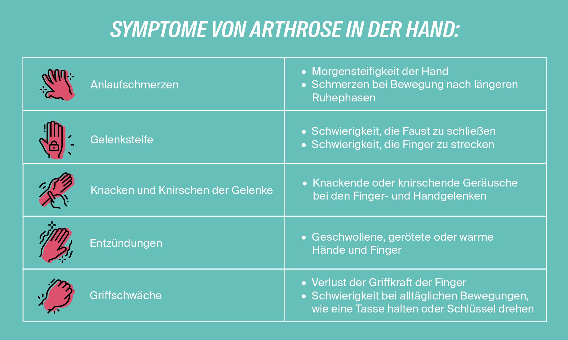 Typische Symptome für Arthrose in der Hand