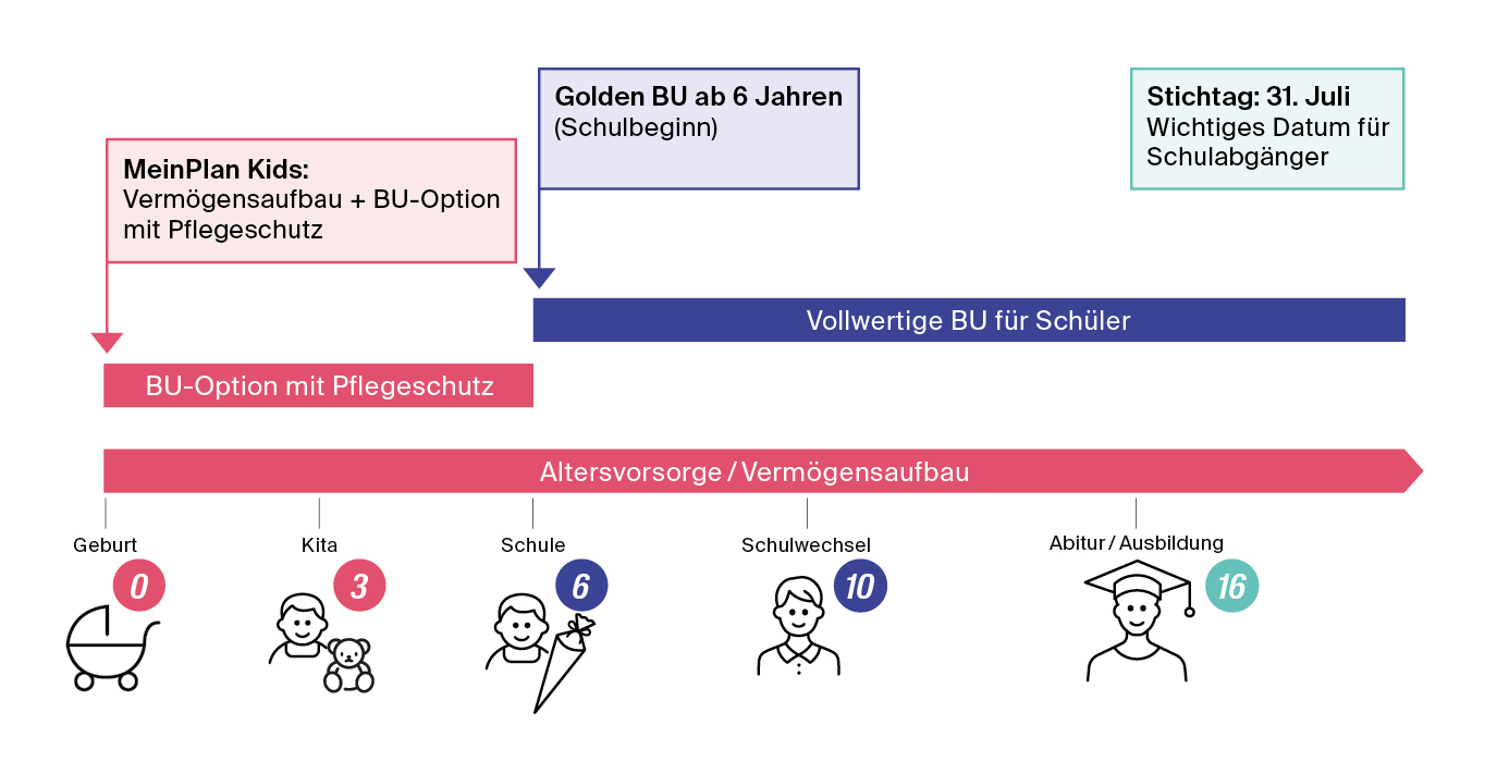 Grafik_Zeitstrahl Produkte für Kinder__1375px Grafik_Zeitstrahl Produkte für Kinder__1375px