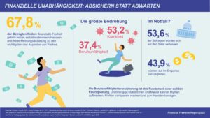 2025_Financial Freedom Report_Infografik