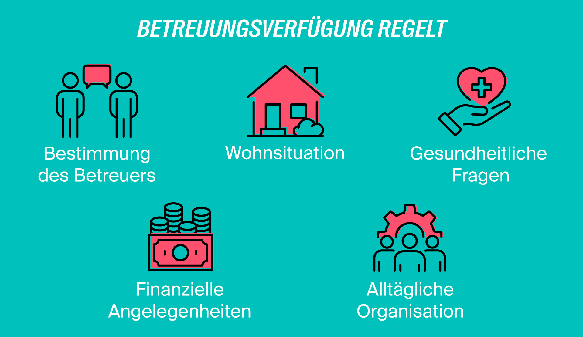 Was regelt die Betreuungsverfügung