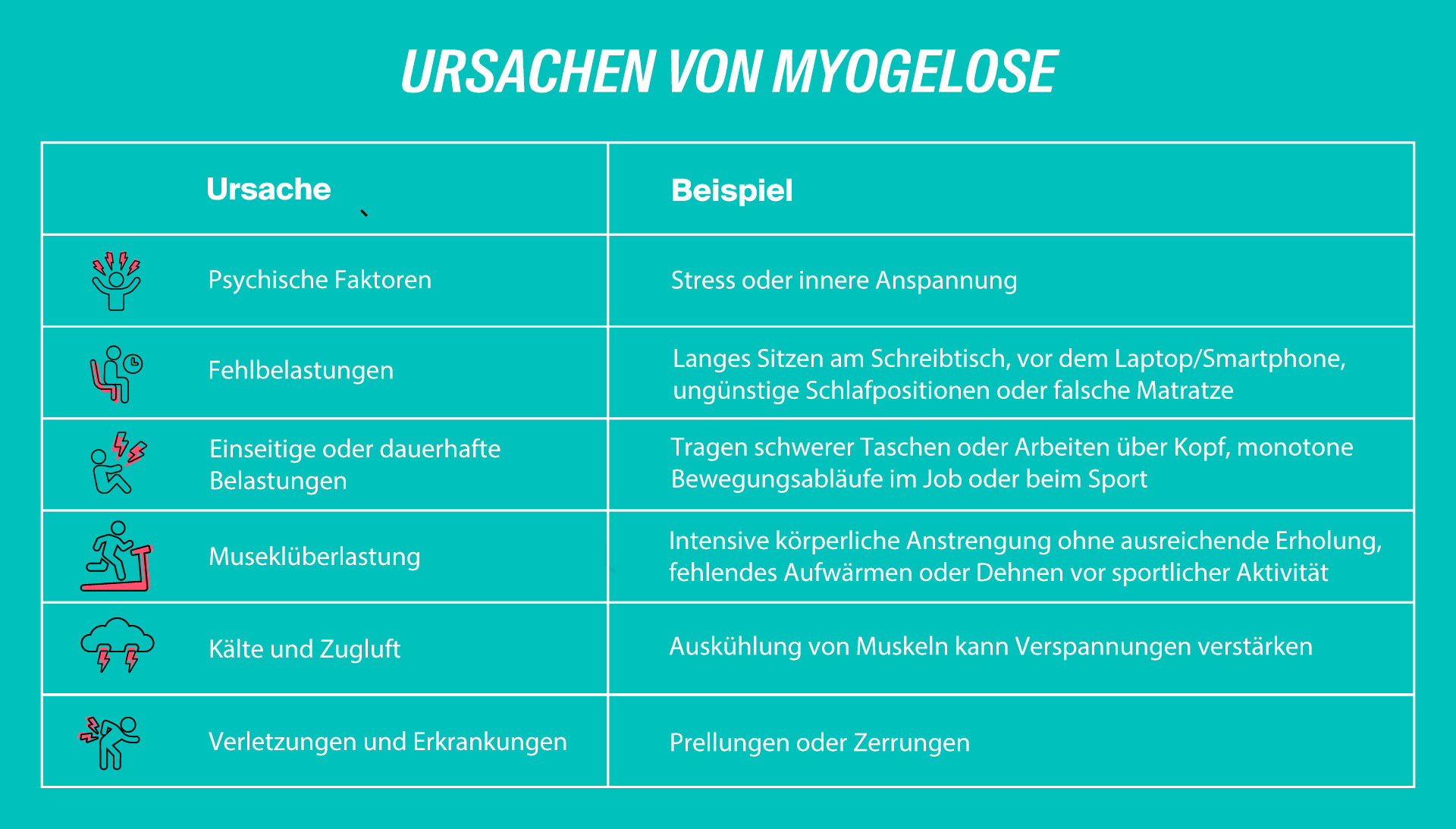 Myogelose_Ursache