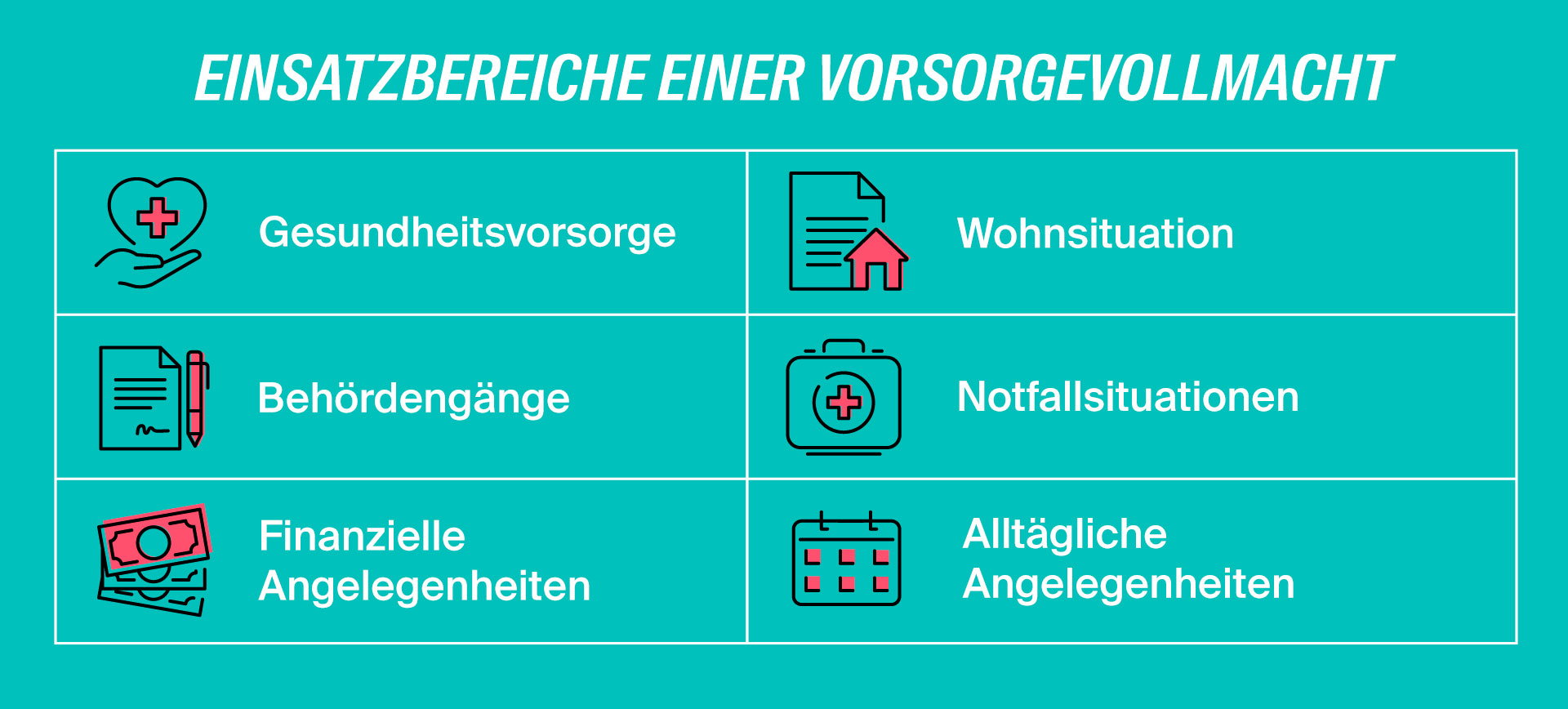 Vorsorgevollmacht Einsatzbereiche