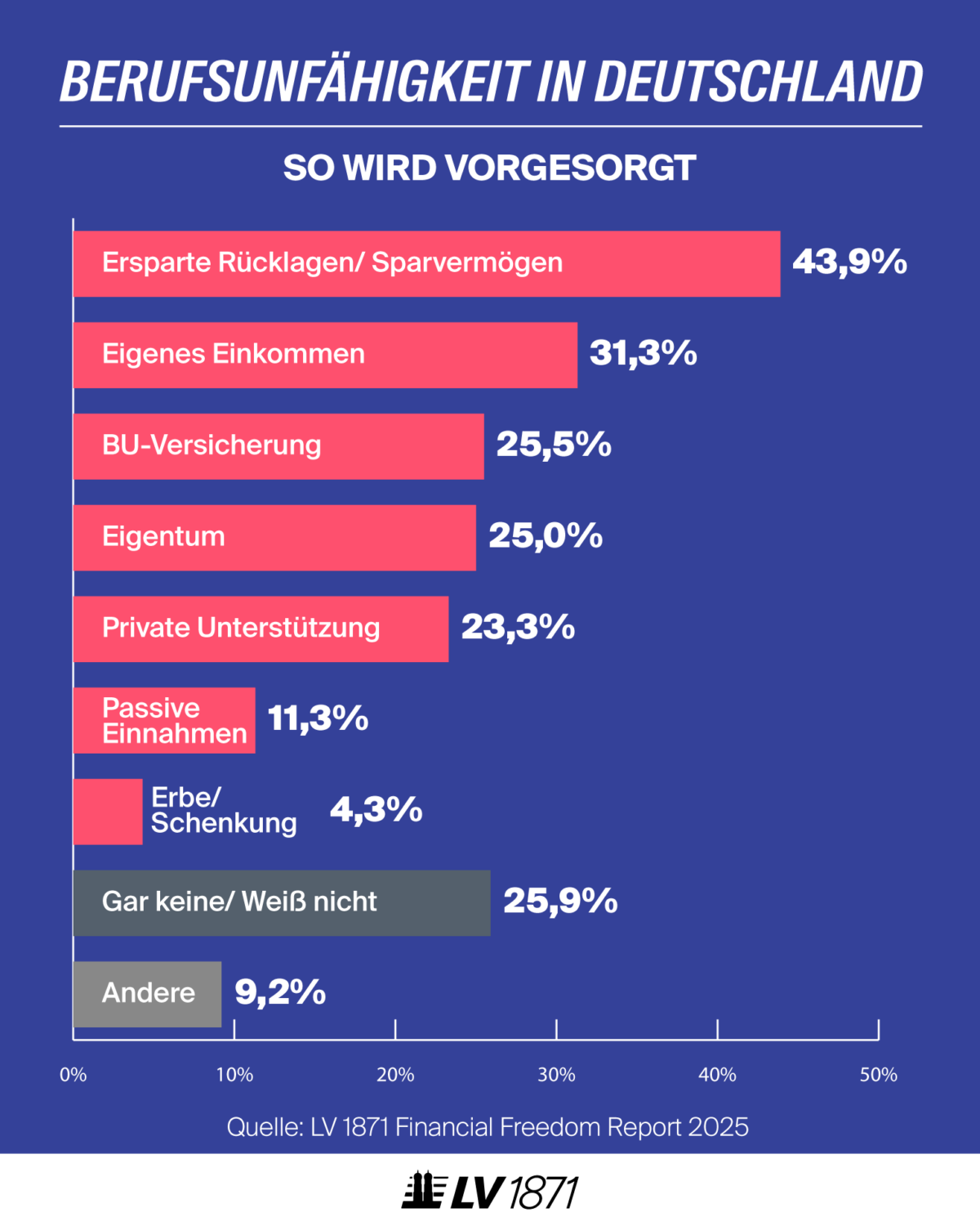 infografik-berufsunfaehigkeit-in-deutschland-so-wird-vorgesorgt