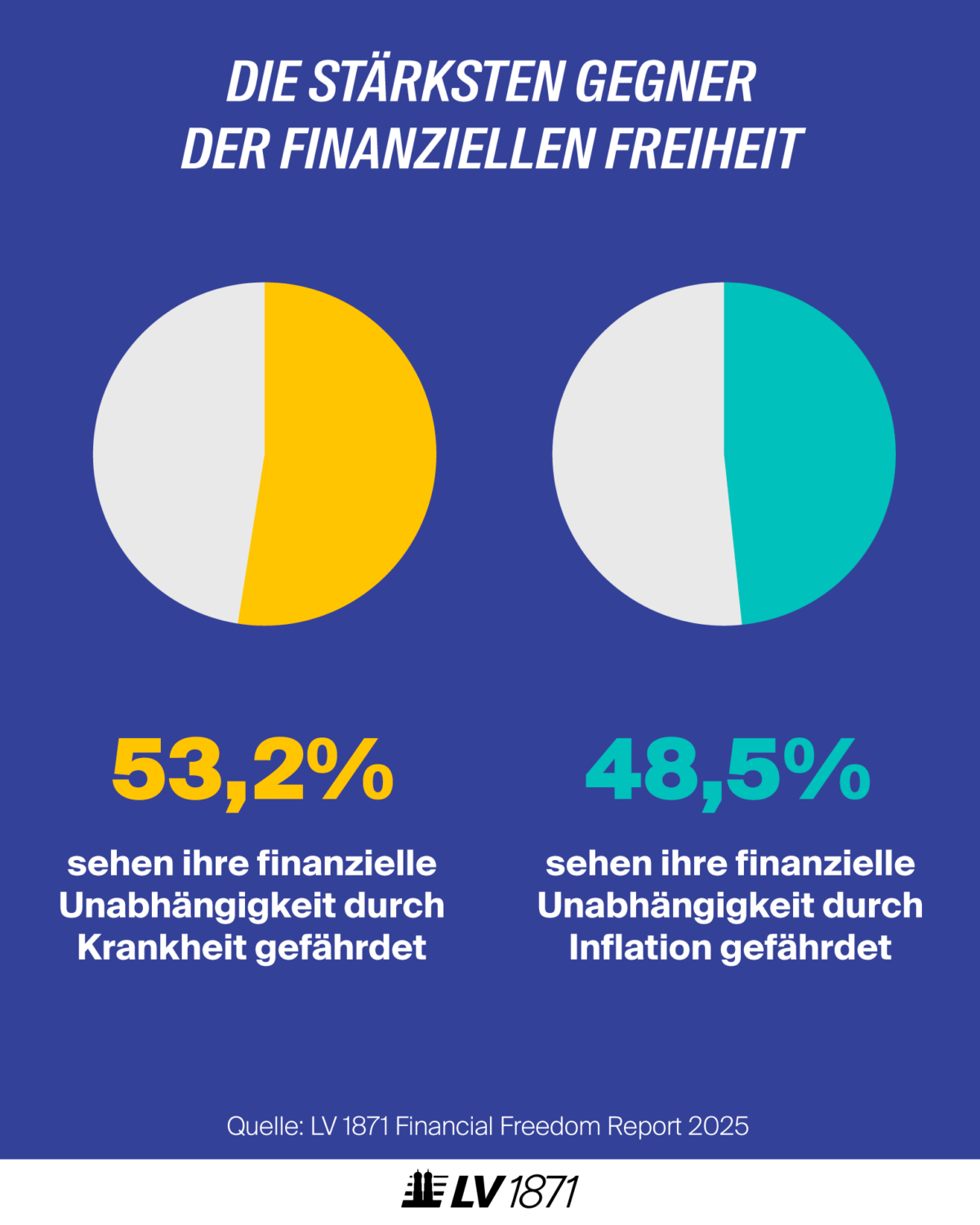infografik-die-staerksten-gegner-finanzieller-freiheit