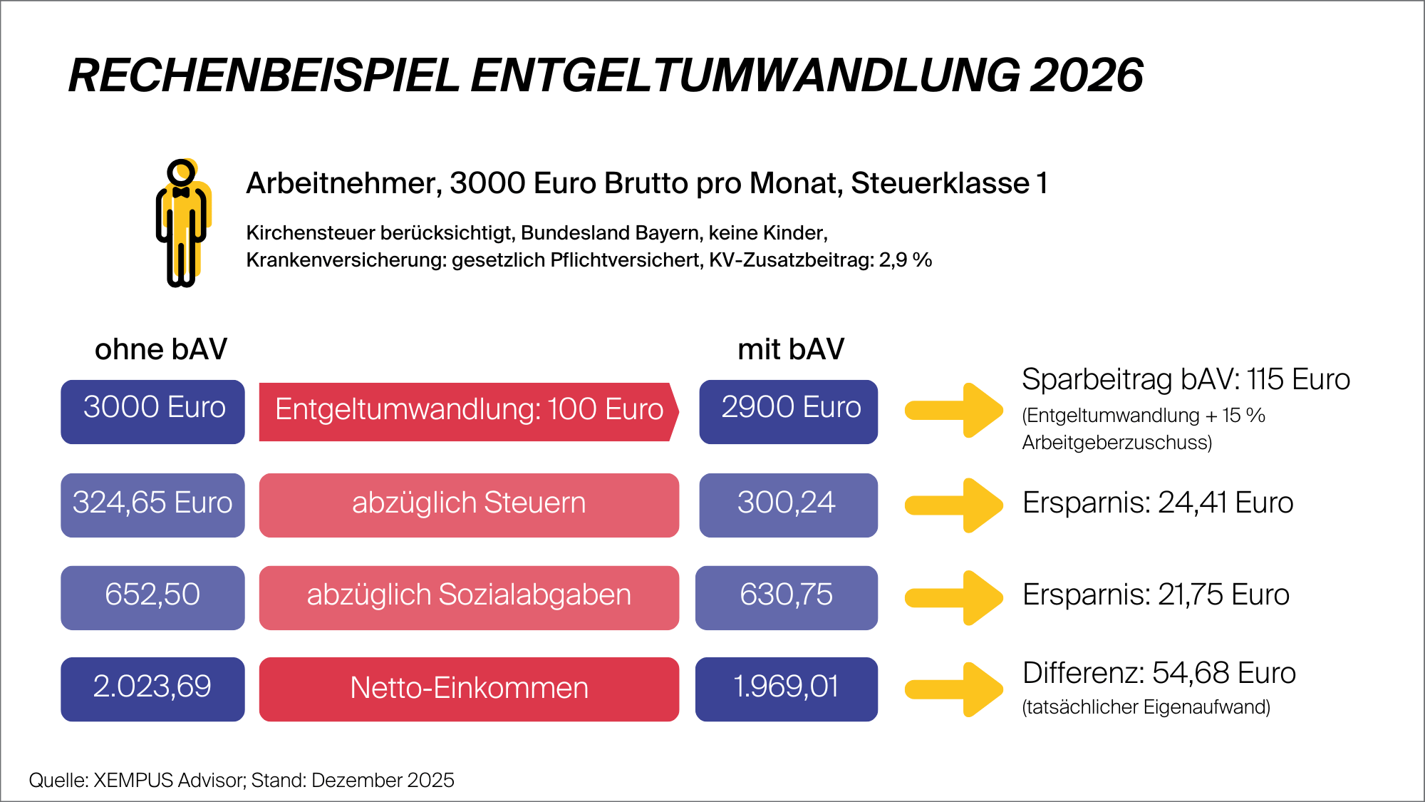 infografik-rechenbeispiel-entgeltumwandlung-2026 - LV 1871 Infografik: Rechenbeispiel Entgeltumwandlung 2026
