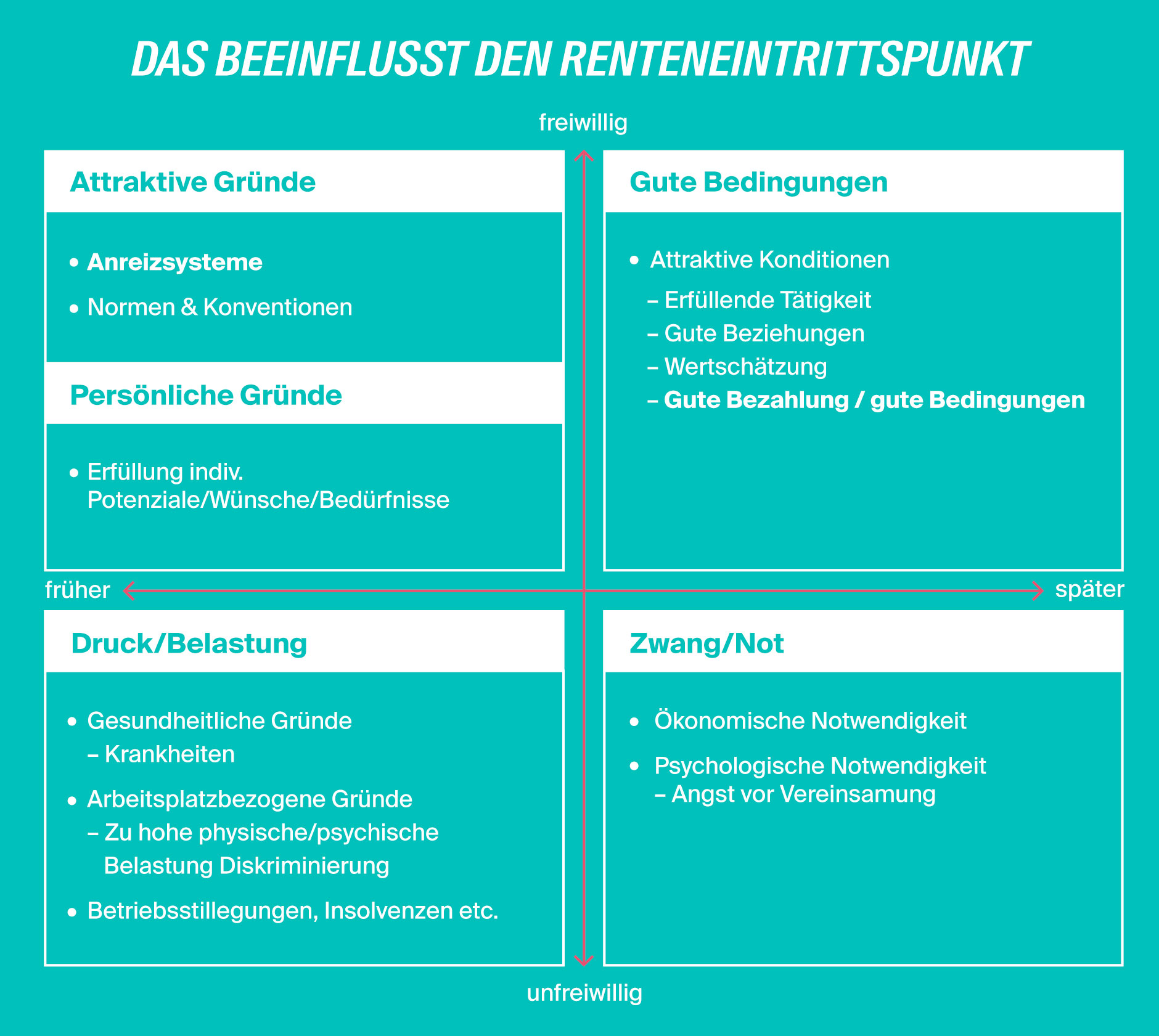 LV1871_Aktivrente_Renteneintrittspunkt - LV 1871 Aktivrente 2026 Renteneintrittspunkt
