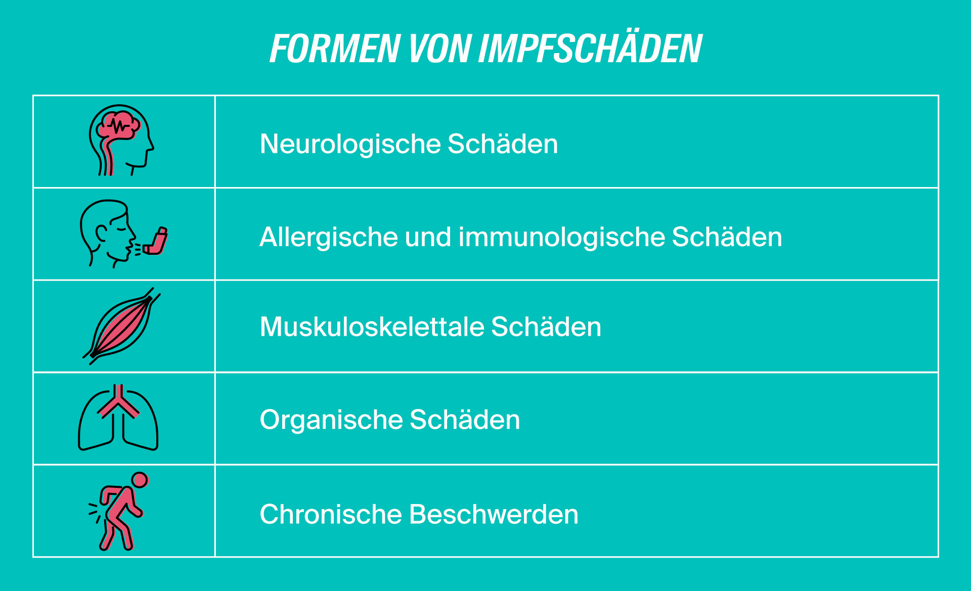 LV1871_Impfen_Formen Impfschäden - LV 1871 Verschiedene Formen von Impfschäden