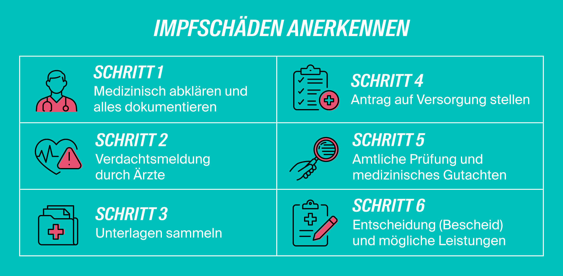 LV1871_Impfen_Impfschäden anerkennen - LV 1871 Prozess Impfschäden anerkennen