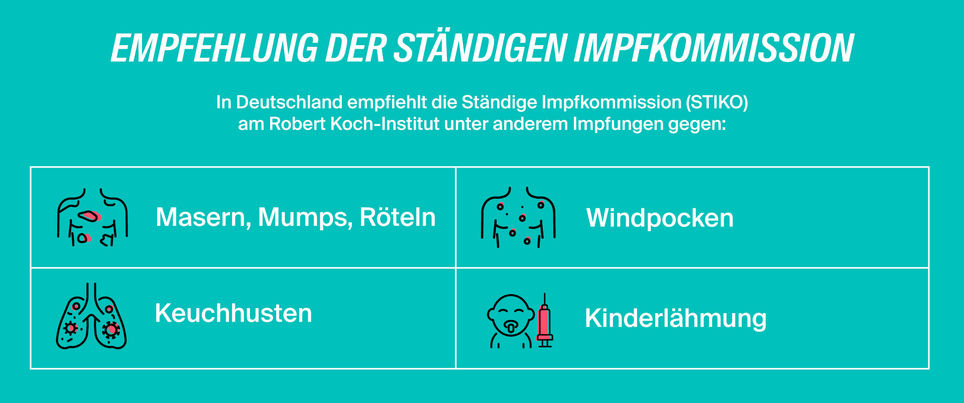 LV1871_Kinderkrankheiten_Empfehlung Impfkommission - LV 1871 Kinderkrankheiten Empfehlung STIKO