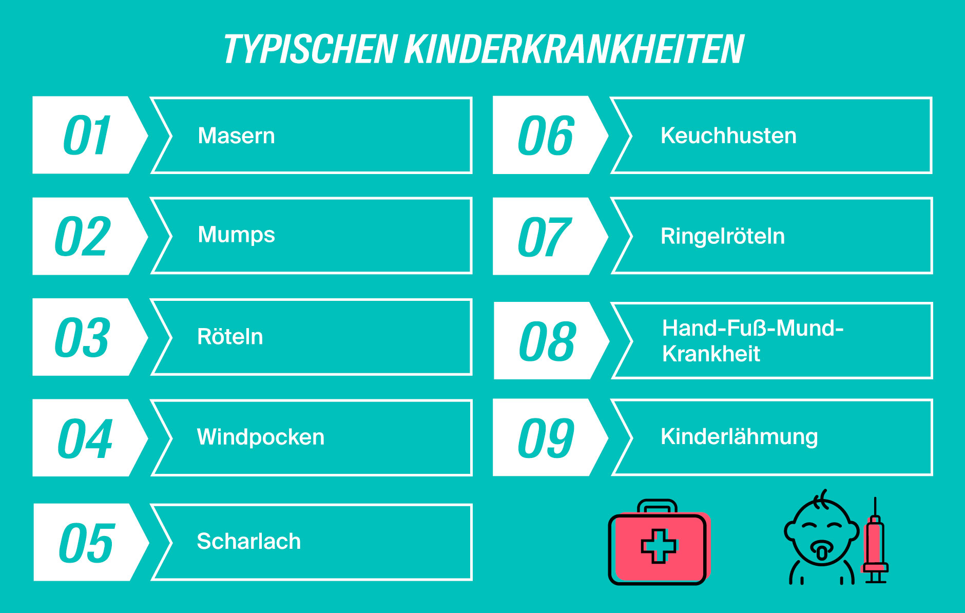 LV1871_Kinderkrankheiten_Typische Kinderkranheiten - LV 1871 Typische Kinderkrankheiten