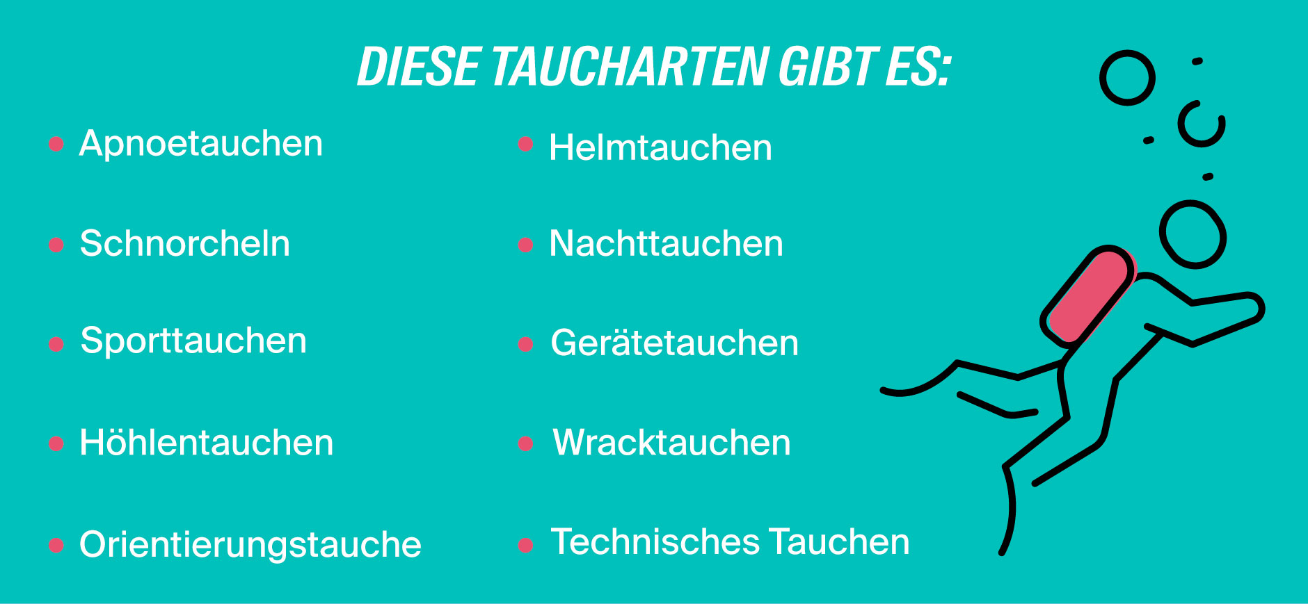 LV1871_Tauchen_Taucharten - LV 1871 Verschiedene Arten des Tauchsports