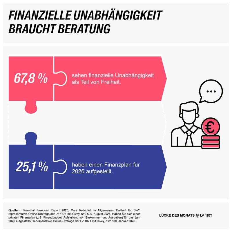 2026-01_Lücke des Monats_Finanzbildung und BU_1080x1080 - LV 1871 2026-01_Lücke des Monats_Finanzbildung und BU_1080x1080