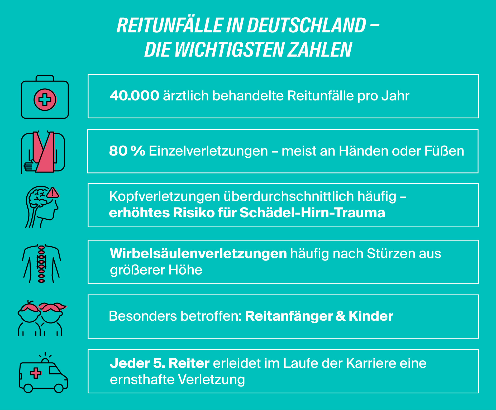 Risiko Reiten Reitdisziplinen