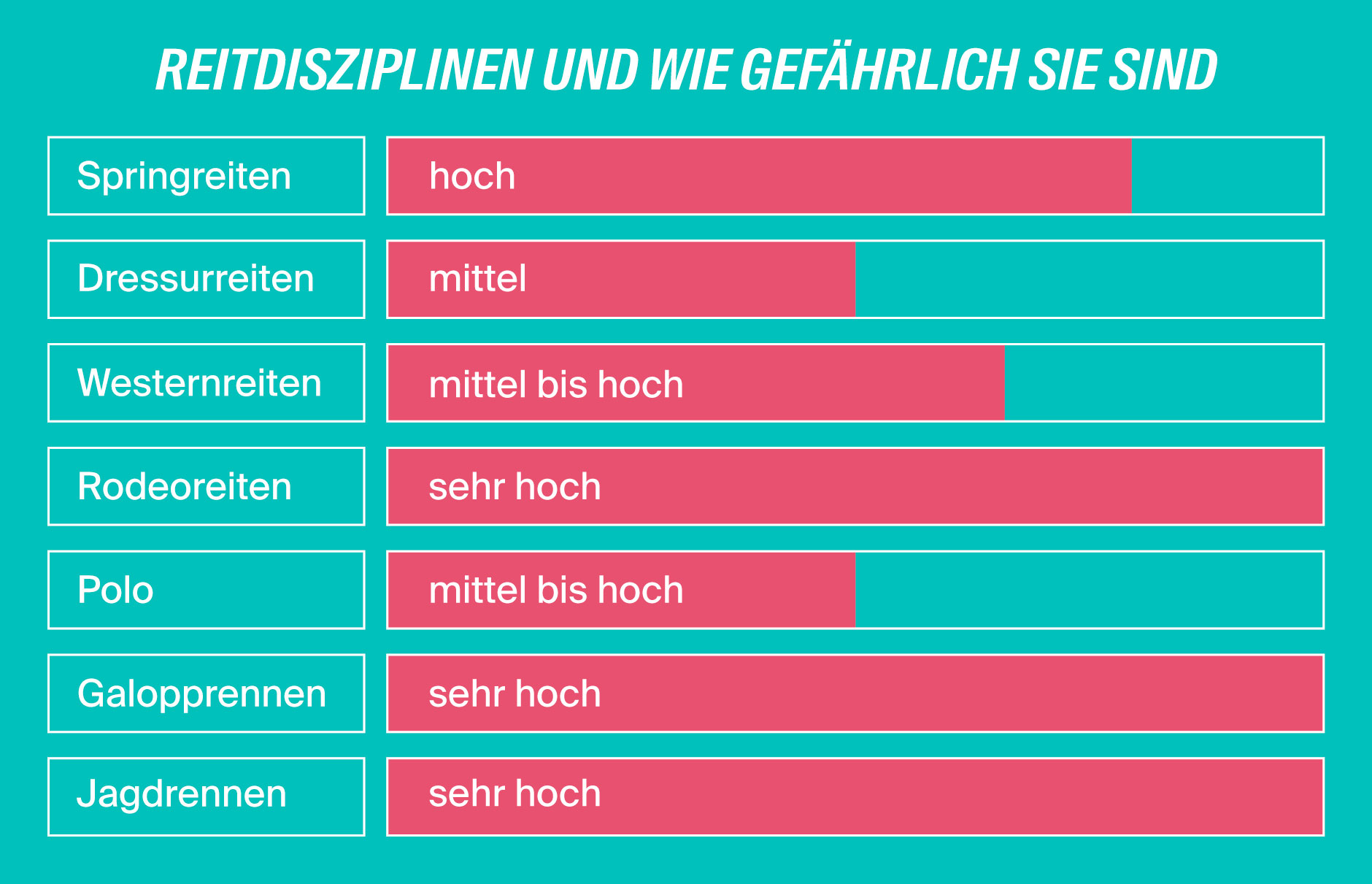 LV1871_Reiten_Statistik