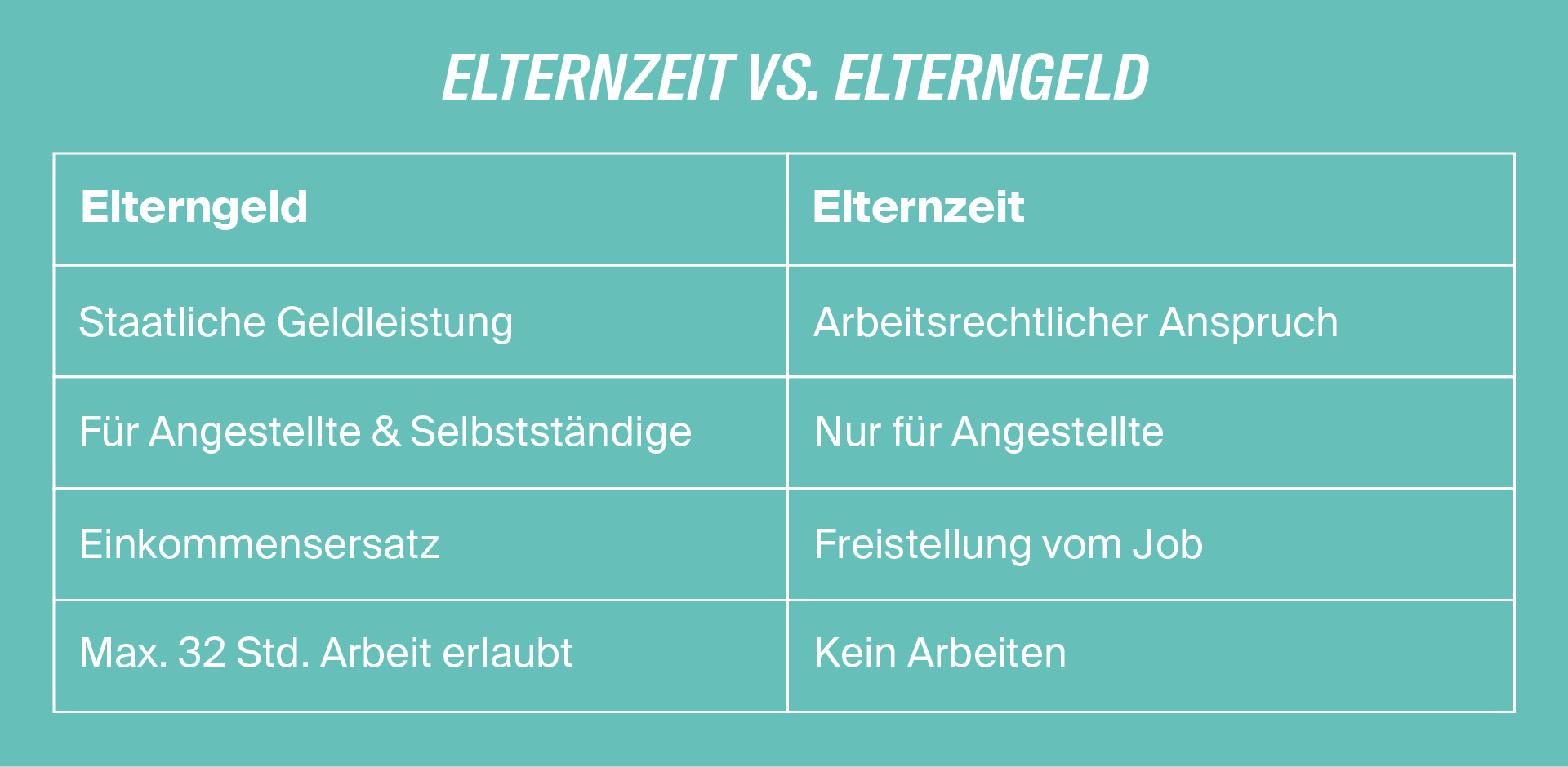 Elterngeld-Selbstständige-Unterschied-Elternzeit-Elterngeld - LV 1871 Unterschied zwischen Elterngeld und Elternzeit für Selbstständige