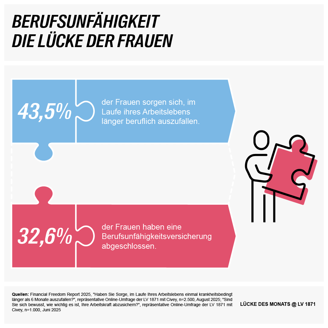 2026-03_Weltfrauentag_Infografik