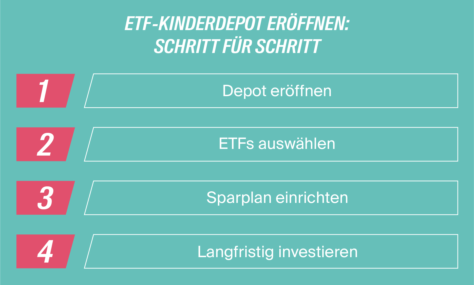 Infografik: ETF-Kinderdepot Schritt für Schritt eröffnen