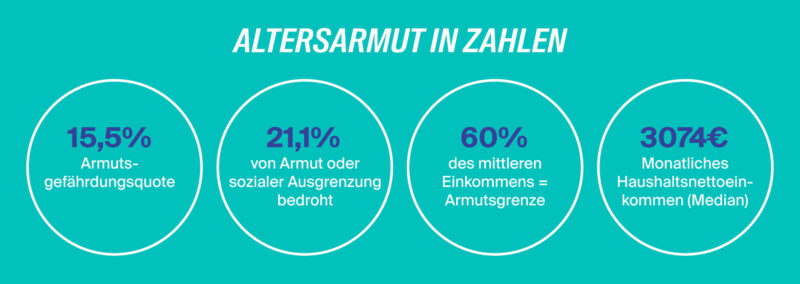 Infografik: Altersarmut in Zahlen