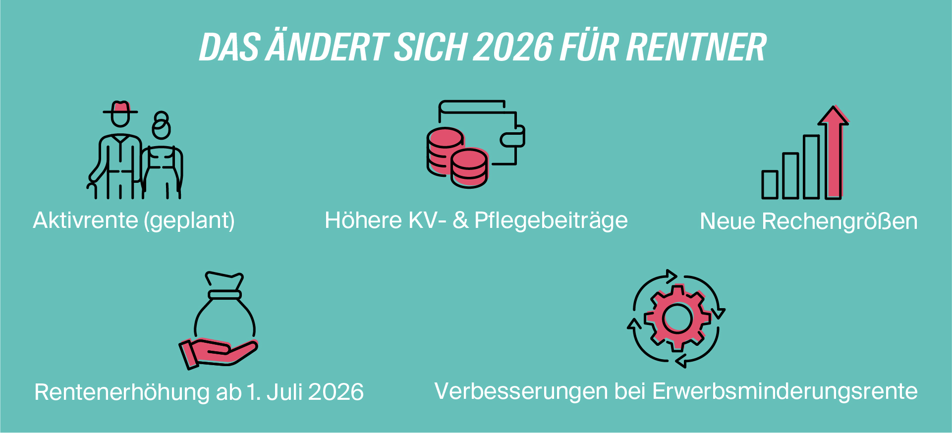 Änderungen-Rente-2026 - LV 1871 Grafik zu Änderungen bei der gesetzlichen Rente ab 2026
