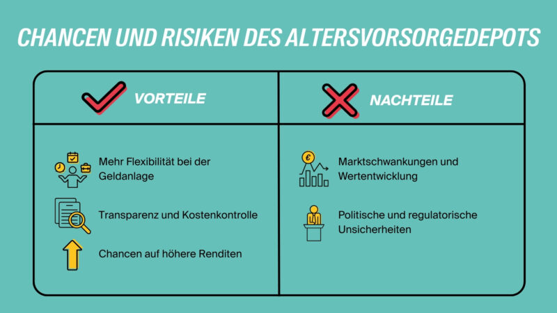 altersvorsorgedepot-chancen-risiken altersvorsorgedepot-chancen-risiken
