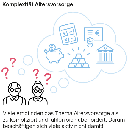 Grafik_Alter_Komplexitaet_430px