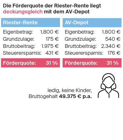 Grafik_Foerderquote_430px-02