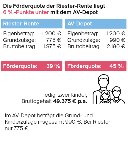 Grafik_Foerderquote_430px-03