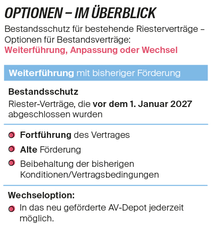 Grafik_Optionen_430px-01