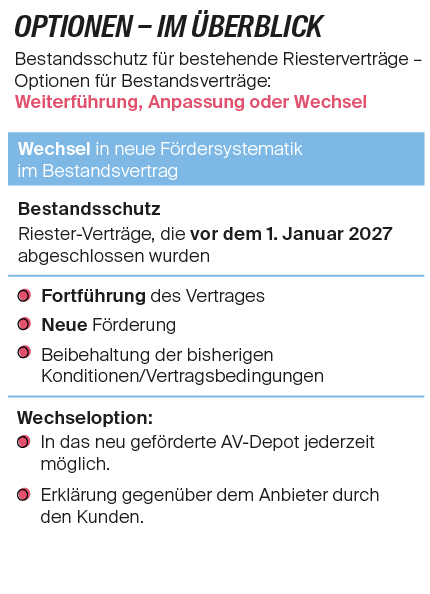 Grafik_Optionen_430px-02