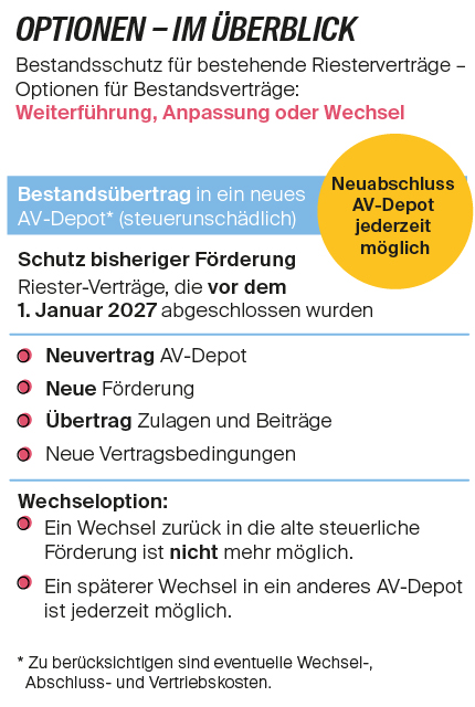 Grafik_Optionen_430px-03
