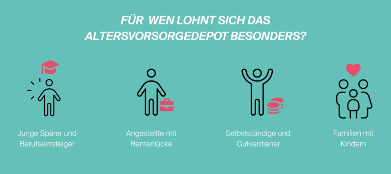 infografik-altersvorsorgedepot-fuer-wen Infografik: Für wen ist das Altersvorsorgedepot besonders sinnvoll