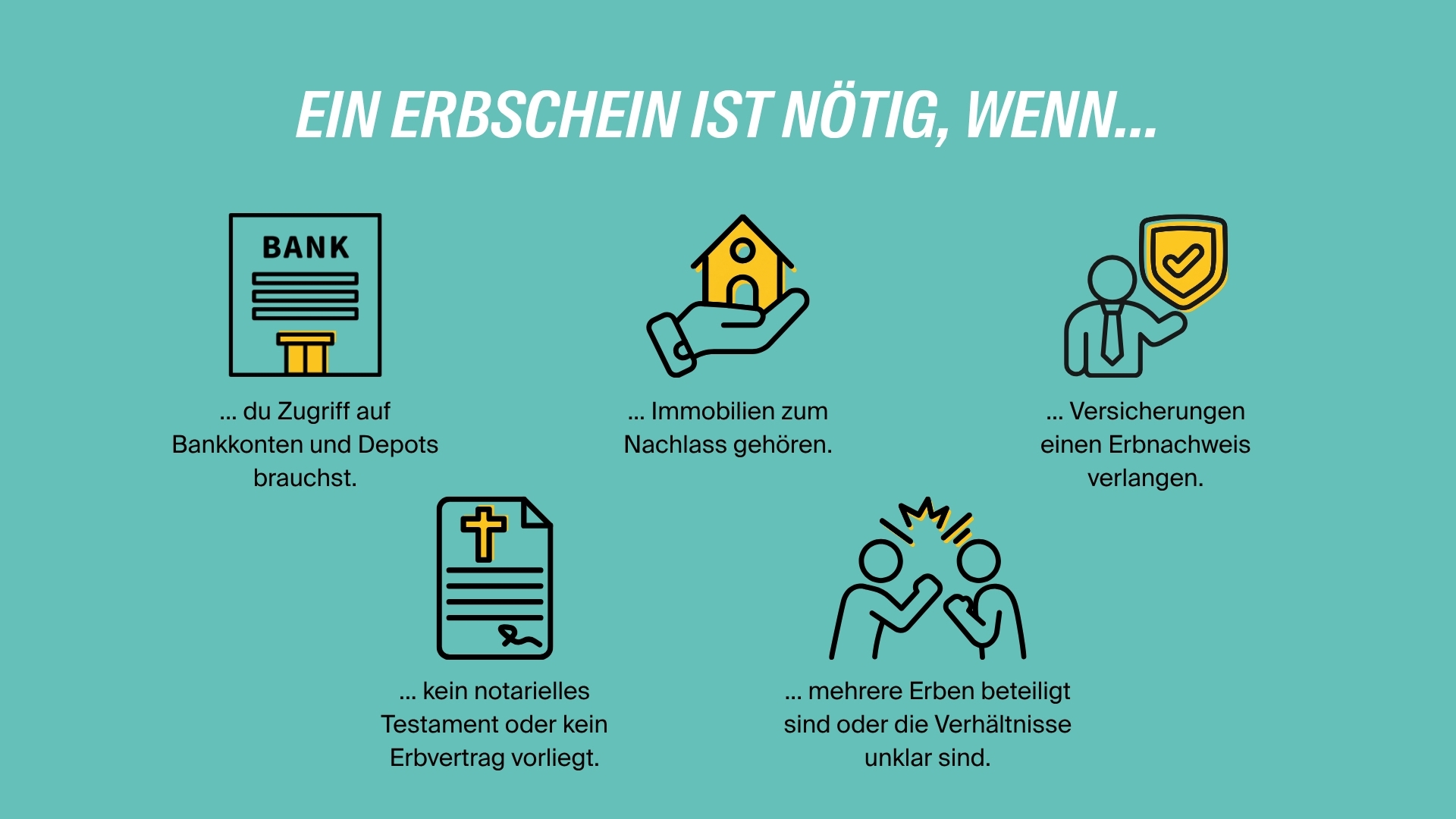 Grafik: Wann ist ein Erbschein nötig