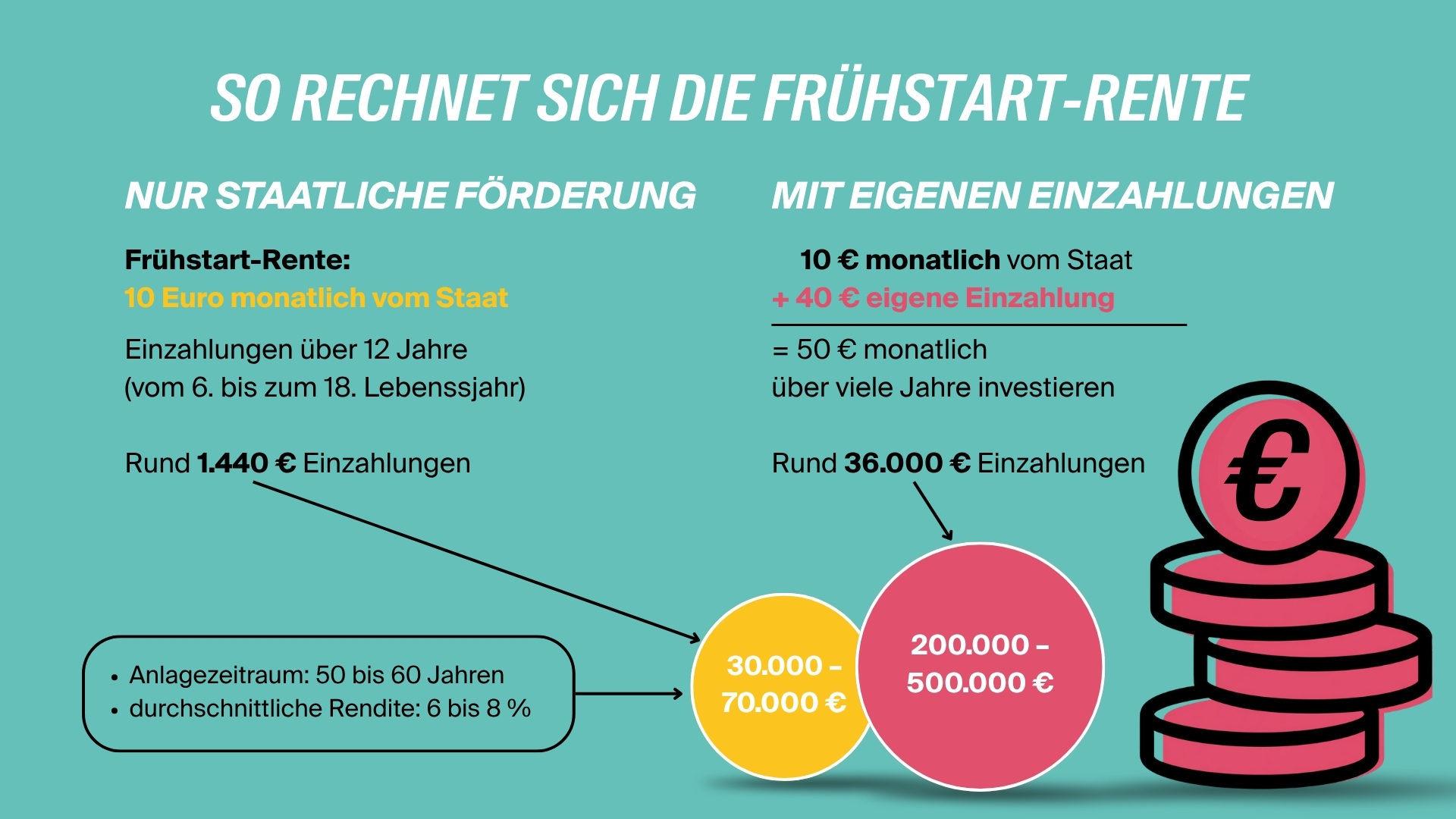 Frühstart-Rente_Rechnung - LV 1871 Rechnet sich die Frühstart Rente?