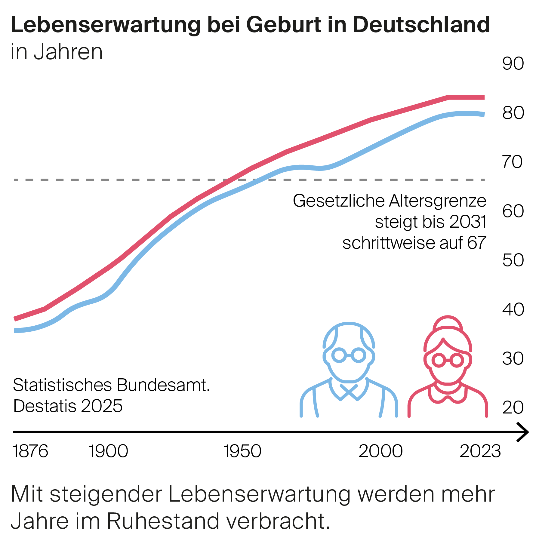 Grafik_Alter_Lebenserwartung_430px