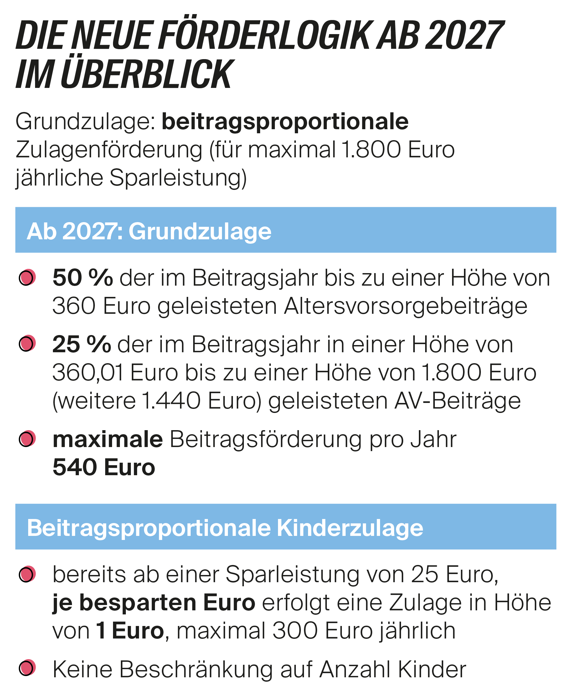 Grafik_Foerderlogik_2027_430px_1