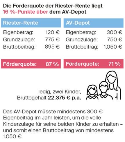 grafik_foerderquote_430px-v2