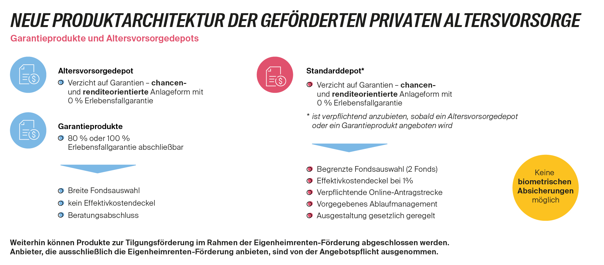 Grafik_Produktarchitektur_1920px