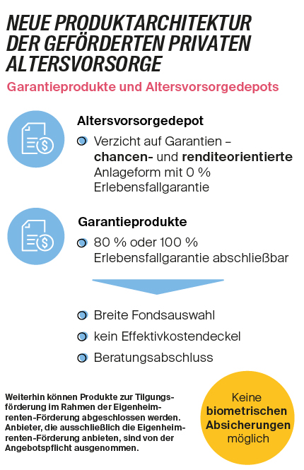Grafik_Produktarchitektur_430px-1